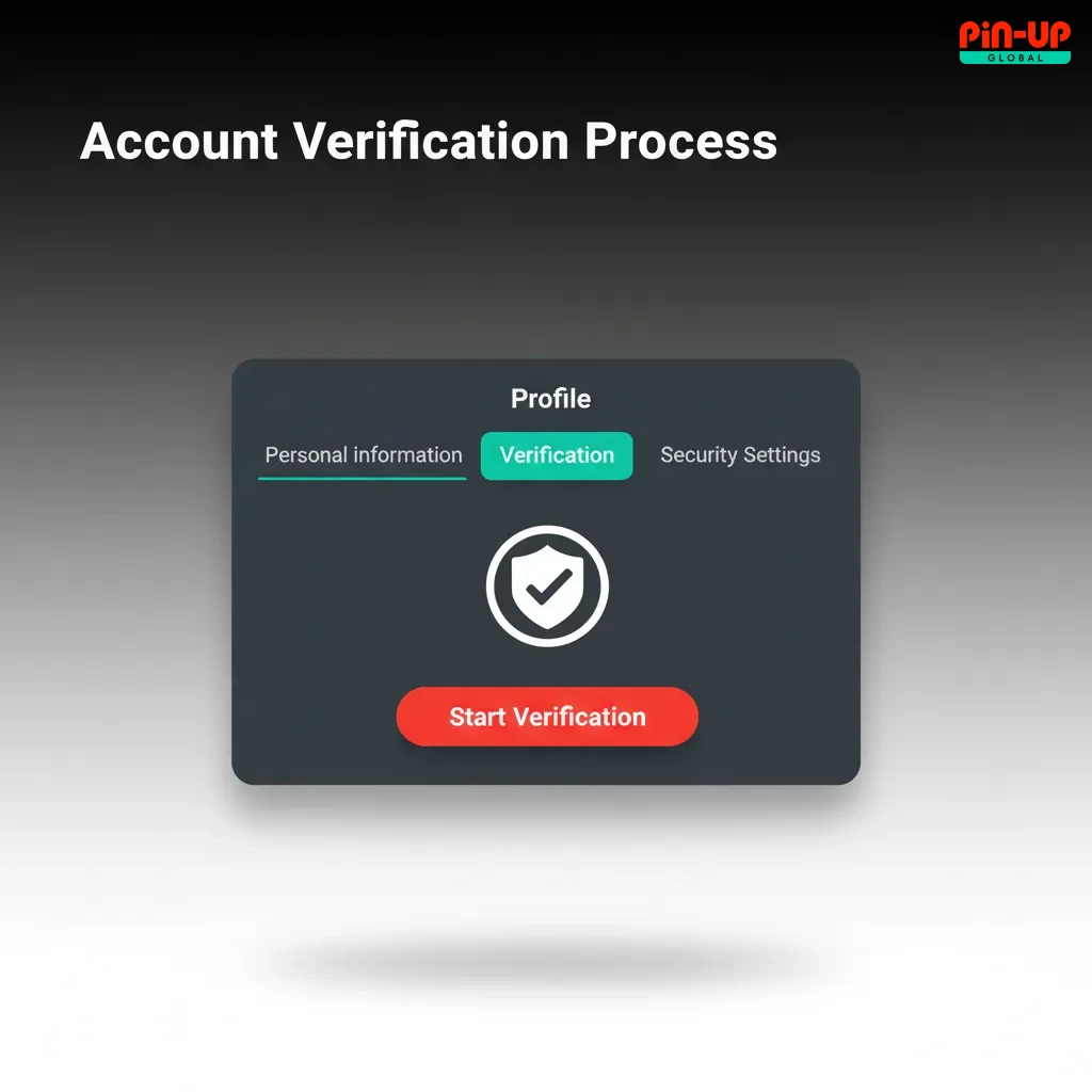 Infographic of account verification: OTP/email confirmation, profile details, upload ID, address proof, review status.