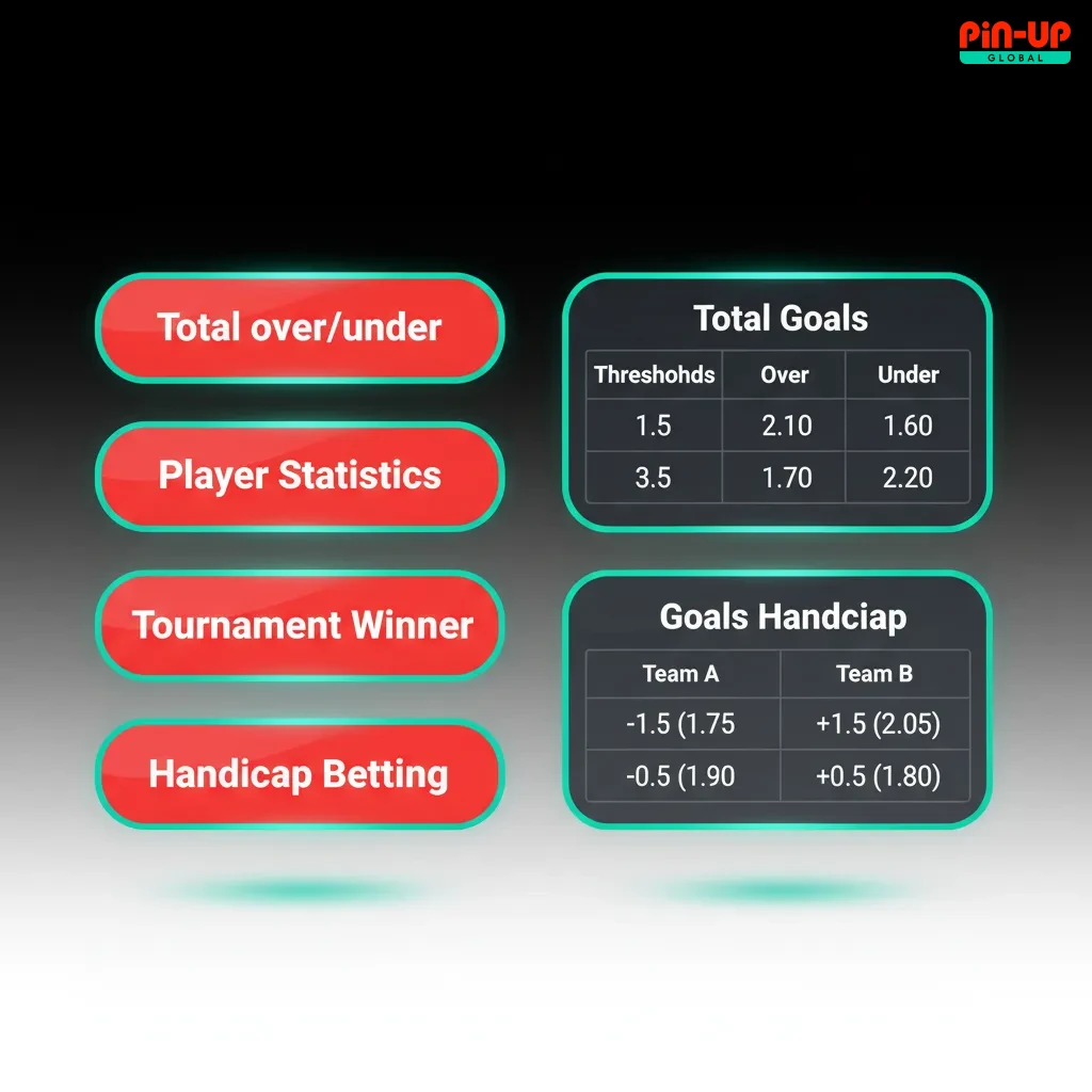 Infographic on Nigerian betting: Single, Express/Accumulator, System; odds multiply, system pays on combos like 2/3 or 3/5.